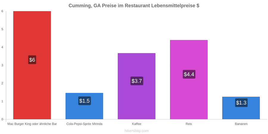 Cumming, GA Preisänderungen hikersbay.com