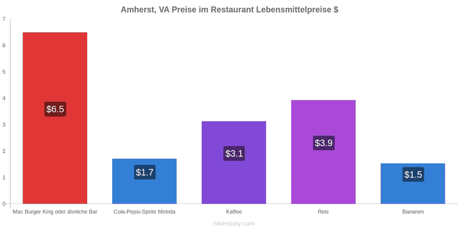 Amherst, VA Preisänderungen hikersbay.com
