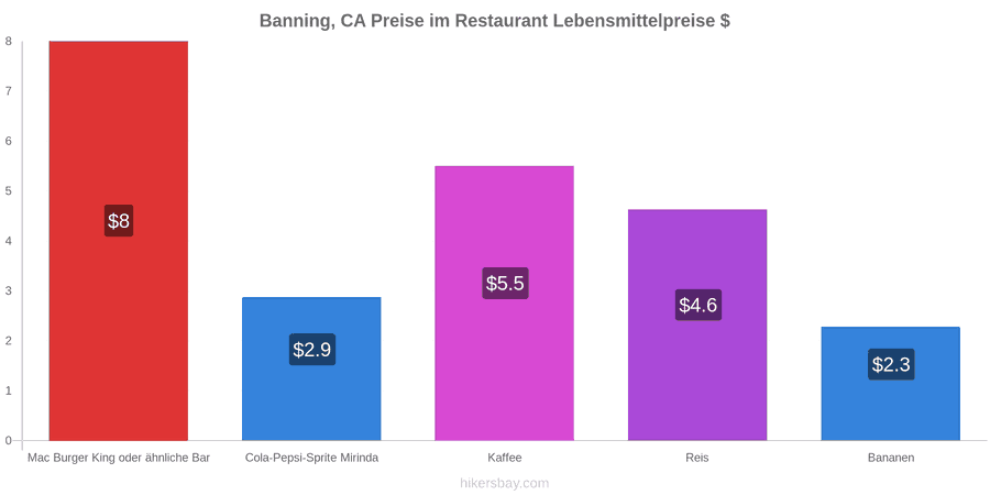 Banning, CA Preisänderungen hikersbay.com