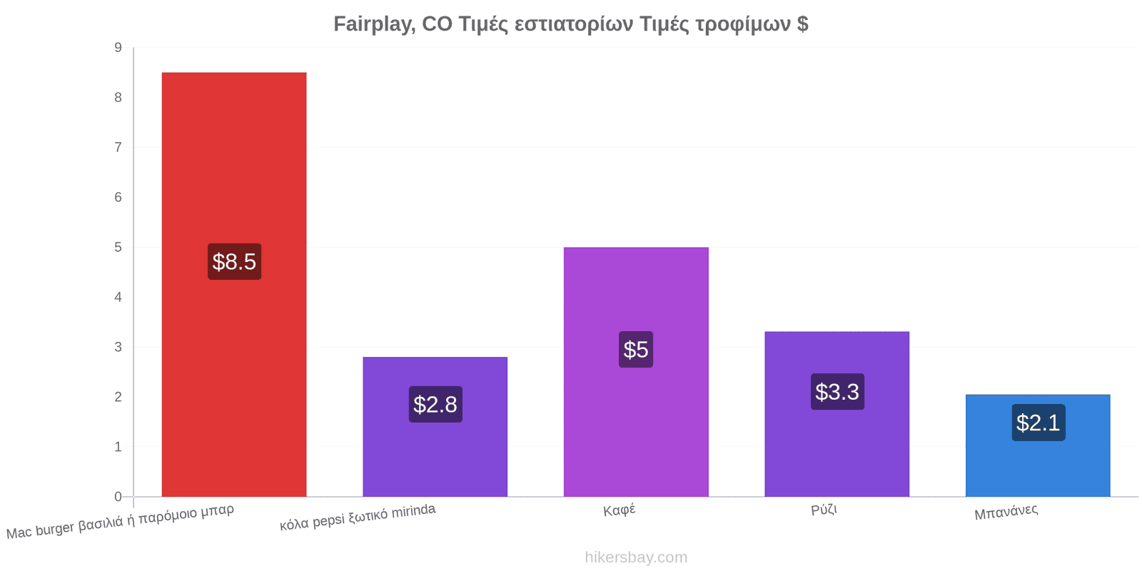 Fairplay, CO αλλαγές τιμών hikersbay.com