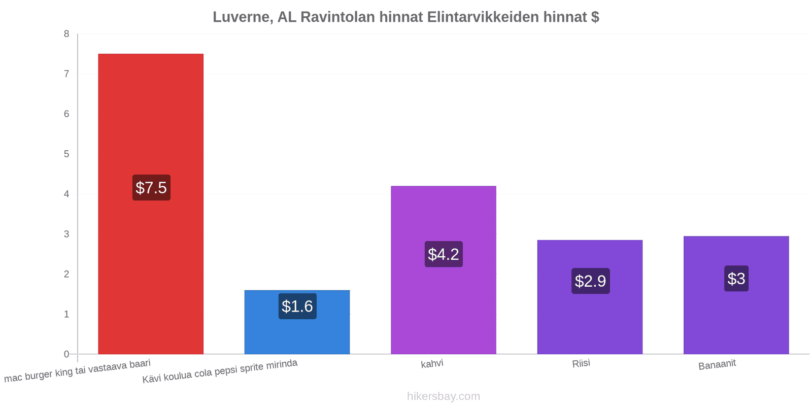 Luverne, AL hintojen muutokset hikersbay.com