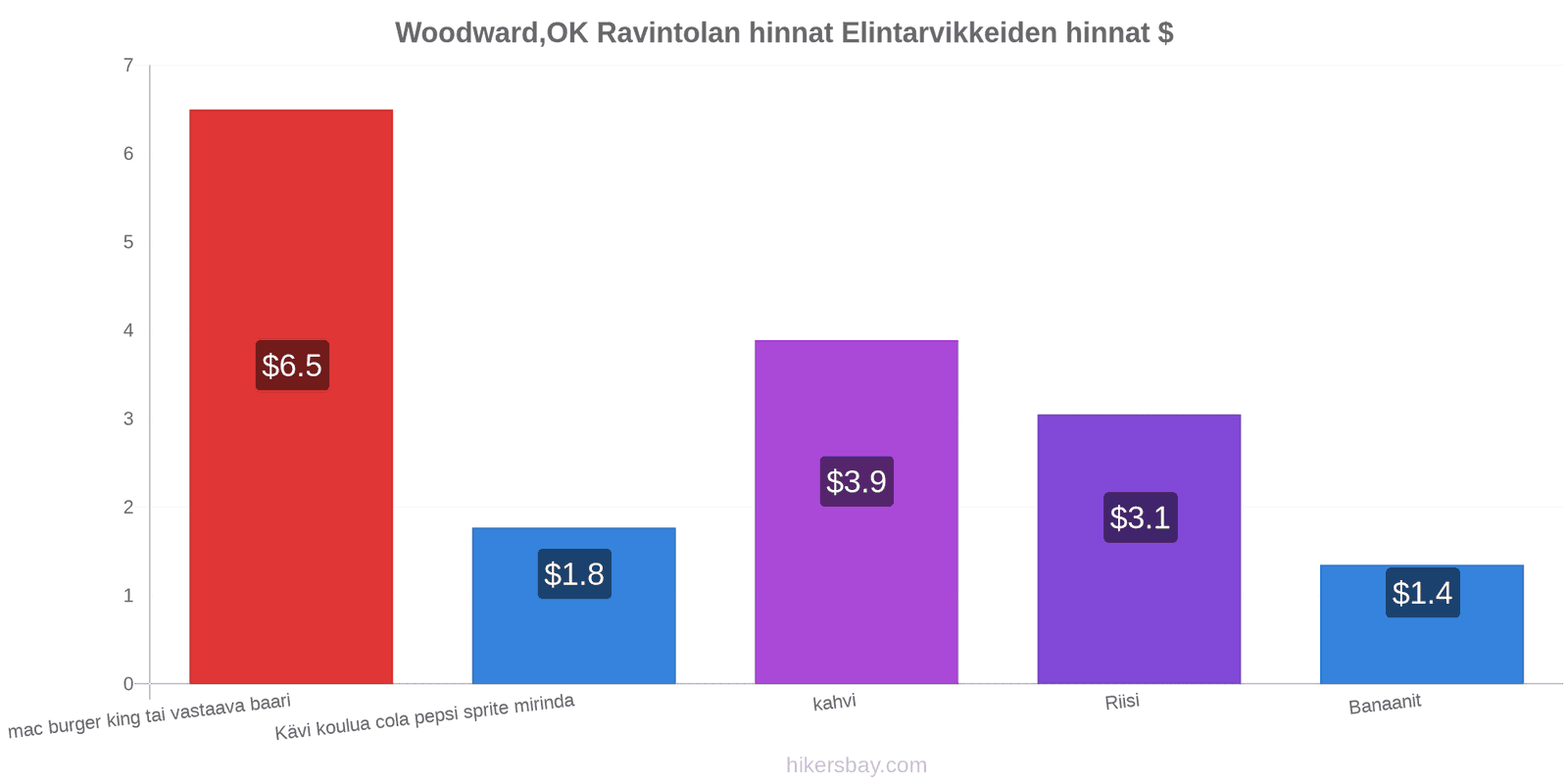 Woodward,OK hintojen muutokset hikersbay.com