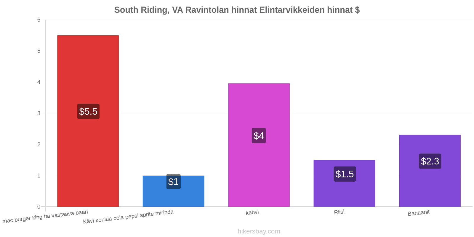 South Riding, VA hintojen muutokset hikersbay.com