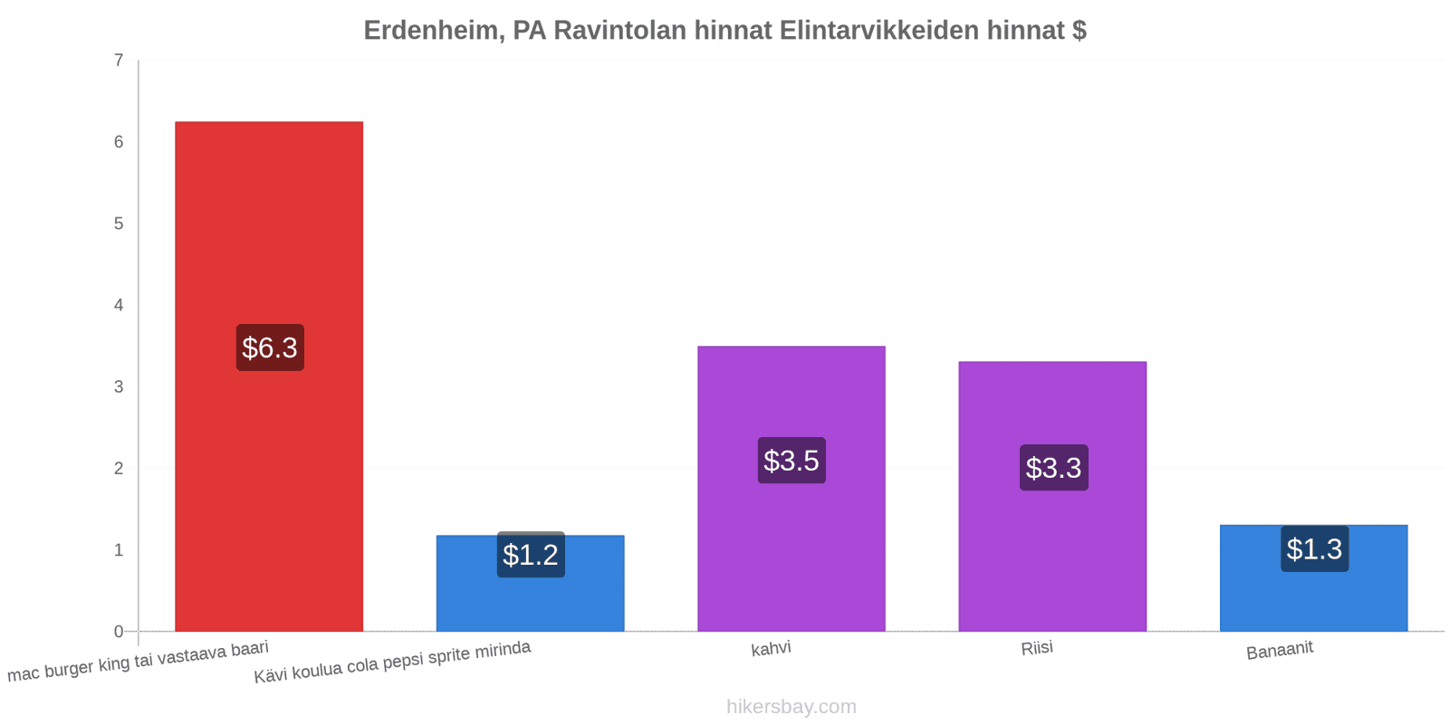 Erdenheim, PA hintojen muutokset hikersbay.com