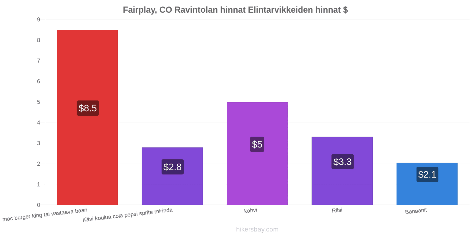 Fairplay, CO hintojen muutokset hikersbay.com