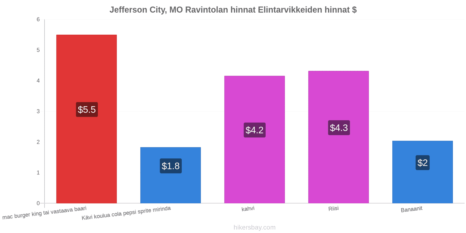 Jefferson City, MO hintojen muutokset hikersbay.com