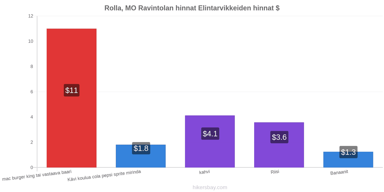 Rolla, MO hintojen muutokset hikersbay.com