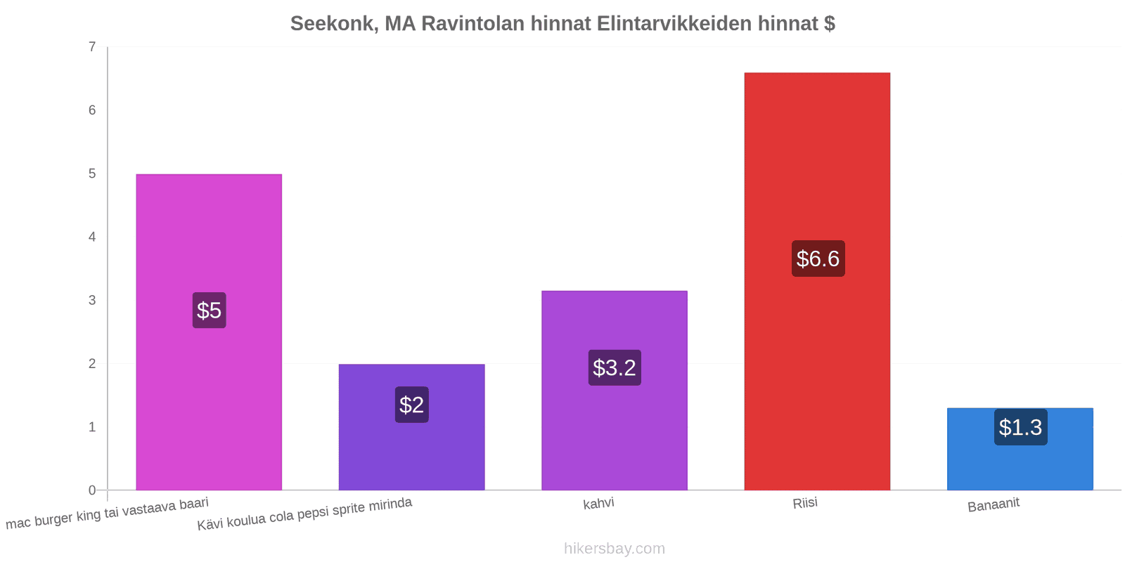 Seekonk, MA hintojen muutokset hikersbay.com