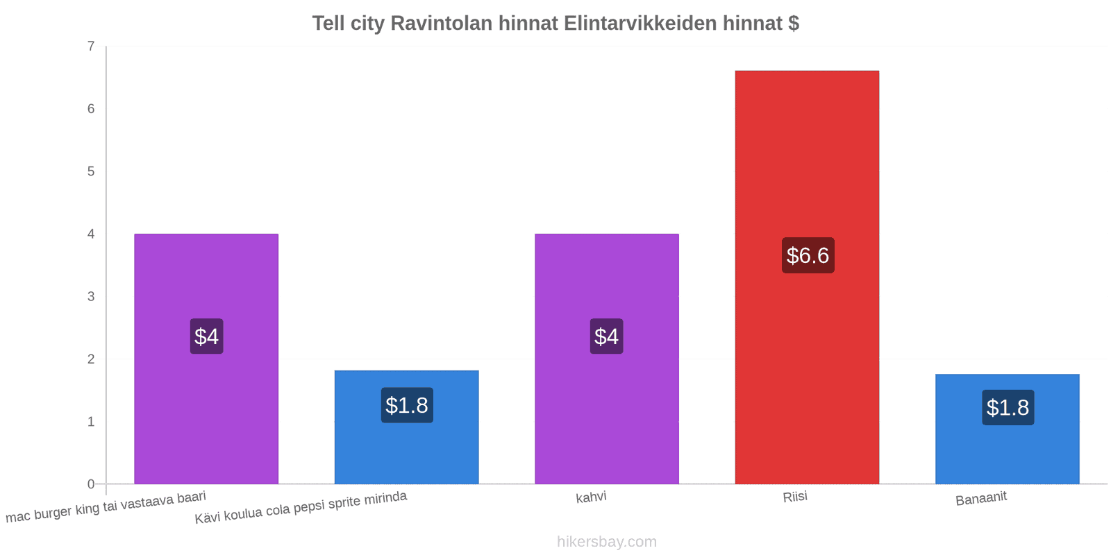 Tell city hintojen muutokset hikersbay.com