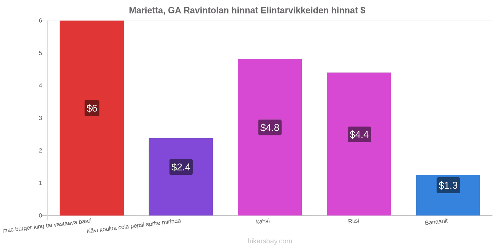 Marietta, GA hintojen muutokset hikersbay.com