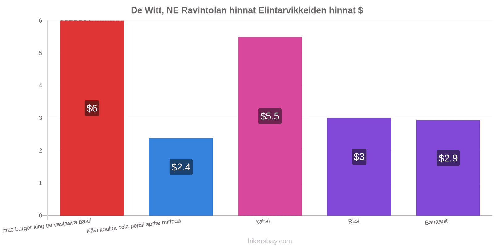 De Witt, NE hintojen muutokset hikersbay.com