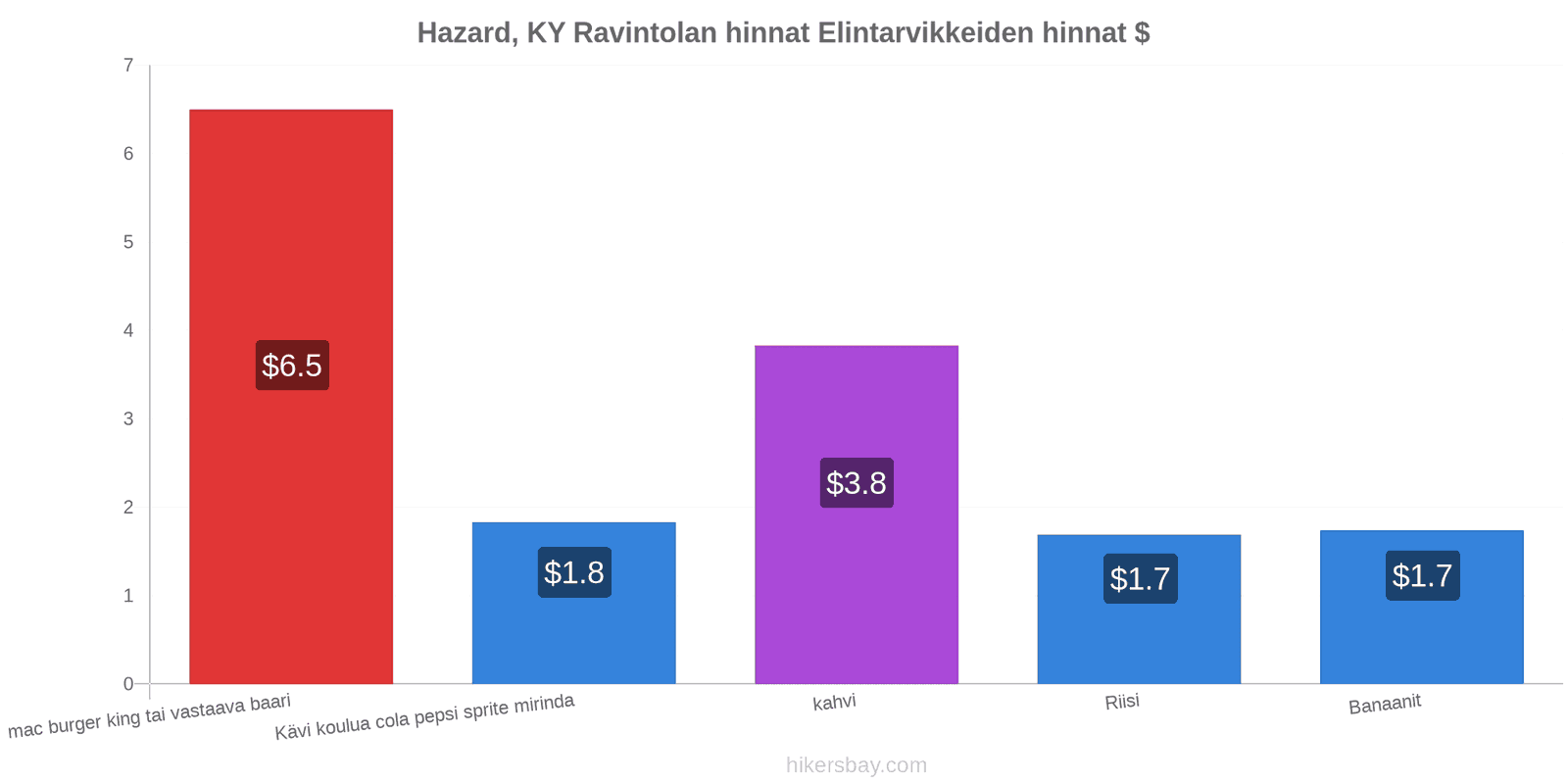 Hazard, KY hintojen muutokset hikersbay.com