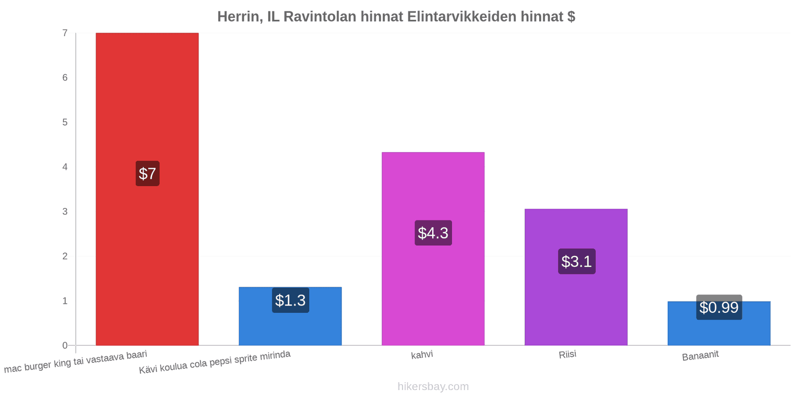 Herrin, IL hintojen muutokset hikersbay.com