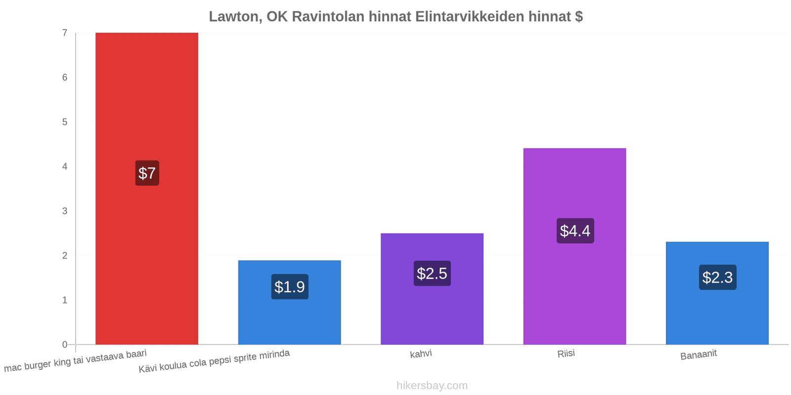 Lawton, OK hintojen muutokset hikersbay.com