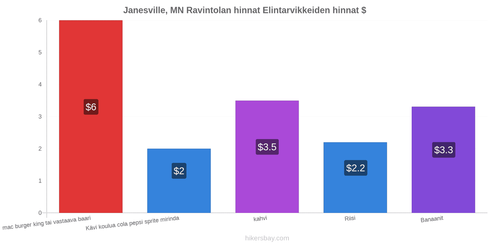 Janesville, MN hintojen muutokset hikersbay.com