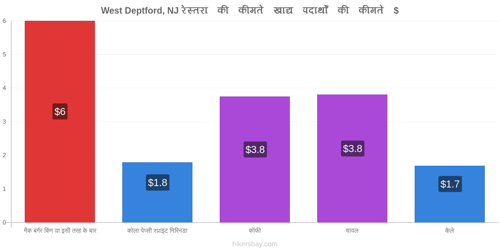 West Deptford, NJ मूल्य में परिवर्तन hikersbay.com