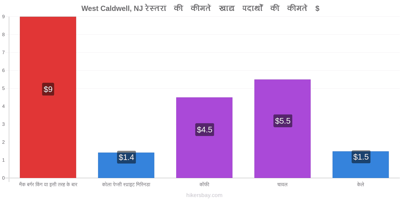 West Caldwell, NJ मूल्य में परिवर्तन hikersbay.com