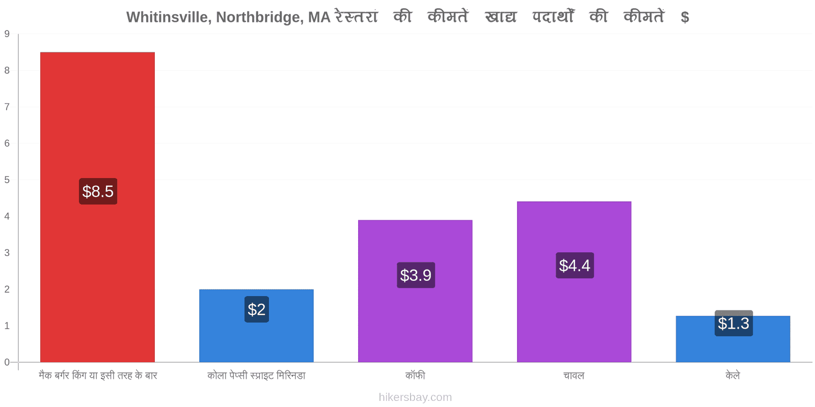 Whitinsville, Northbridge, MA मूल्य में परिवर्तन hikersbay.com