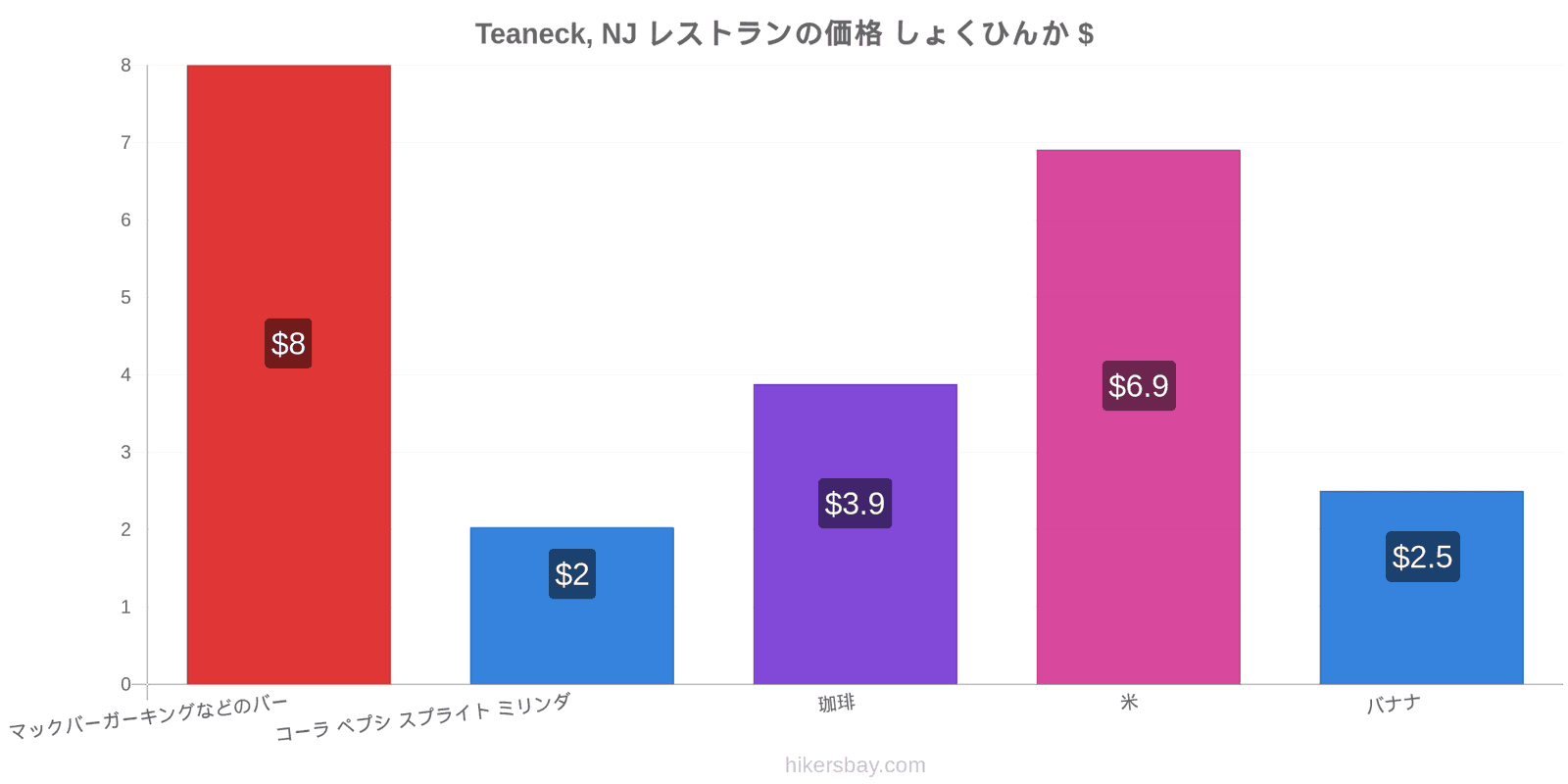 Teaneck, NJ 価格の変更 hikersbay.com