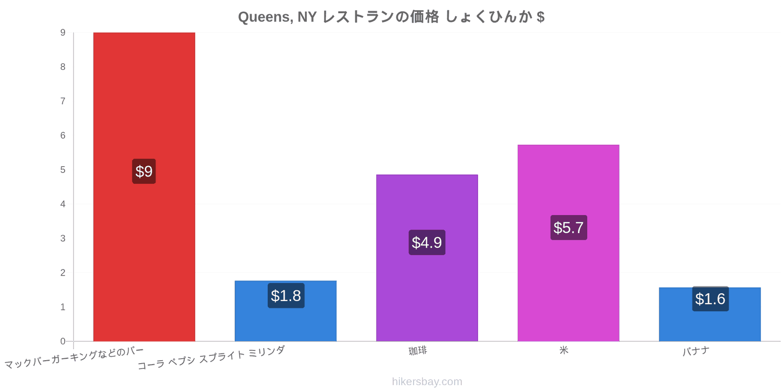 Queens, NY 価格の変更 hikersbay.com