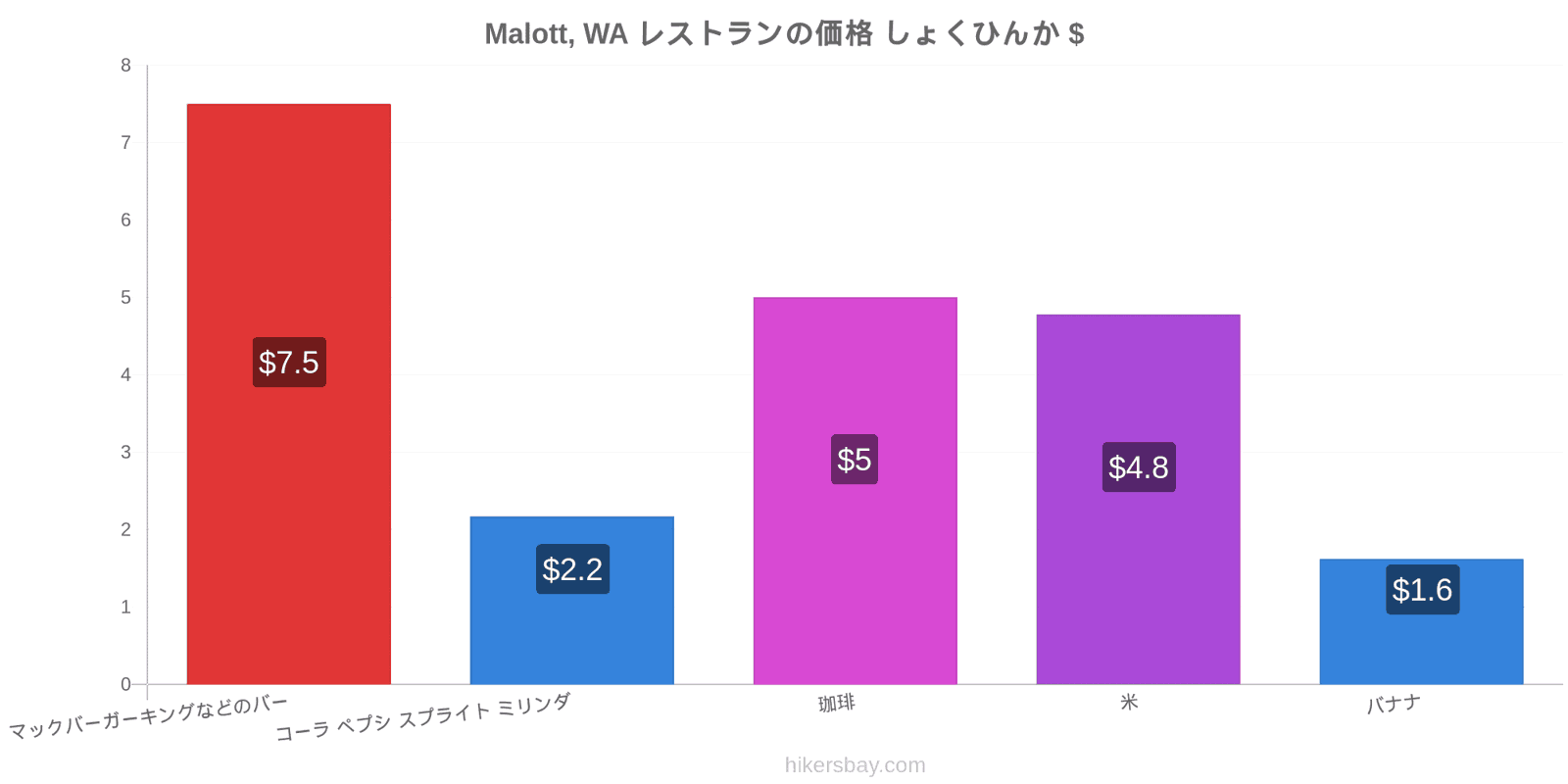 Malott, WA 価格の変更 hikersbay.com