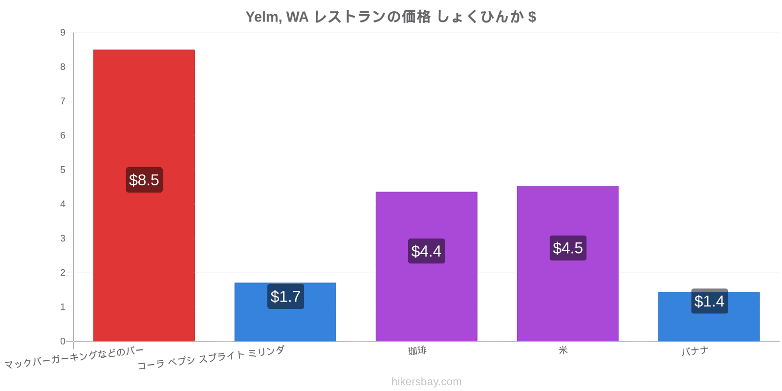 Yelm, WA 価格の変更 hikersbay.com