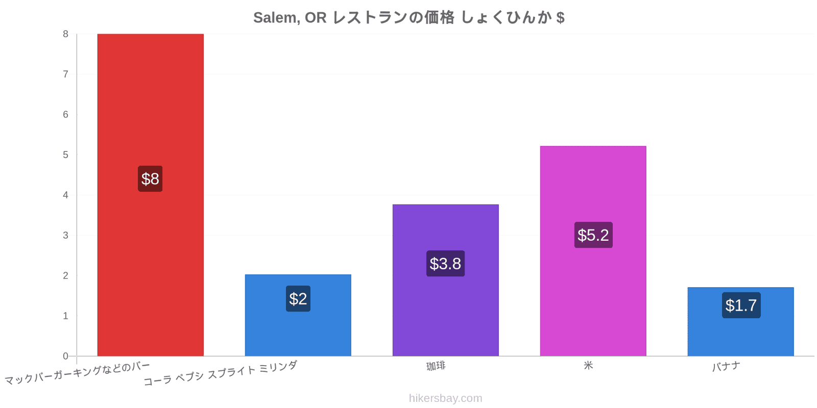 Salem, OR 価格の変更 hikersbay.com