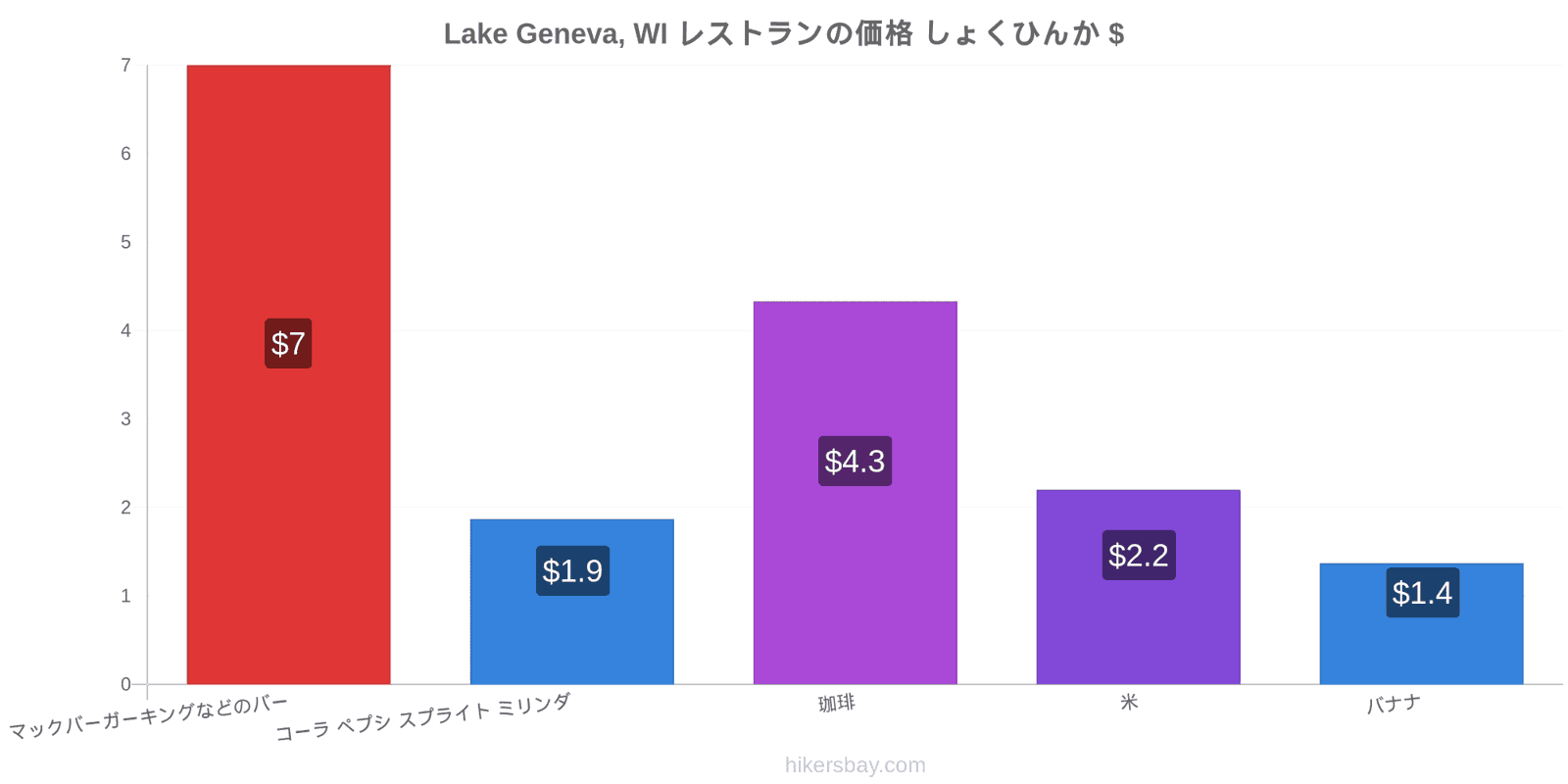 Lake Geneva, WI 価格の変更 hikersbay.com