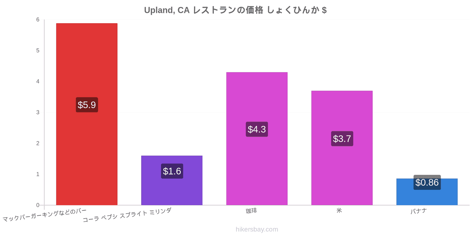 Upland, CA 価格の変更 hikersbay.com