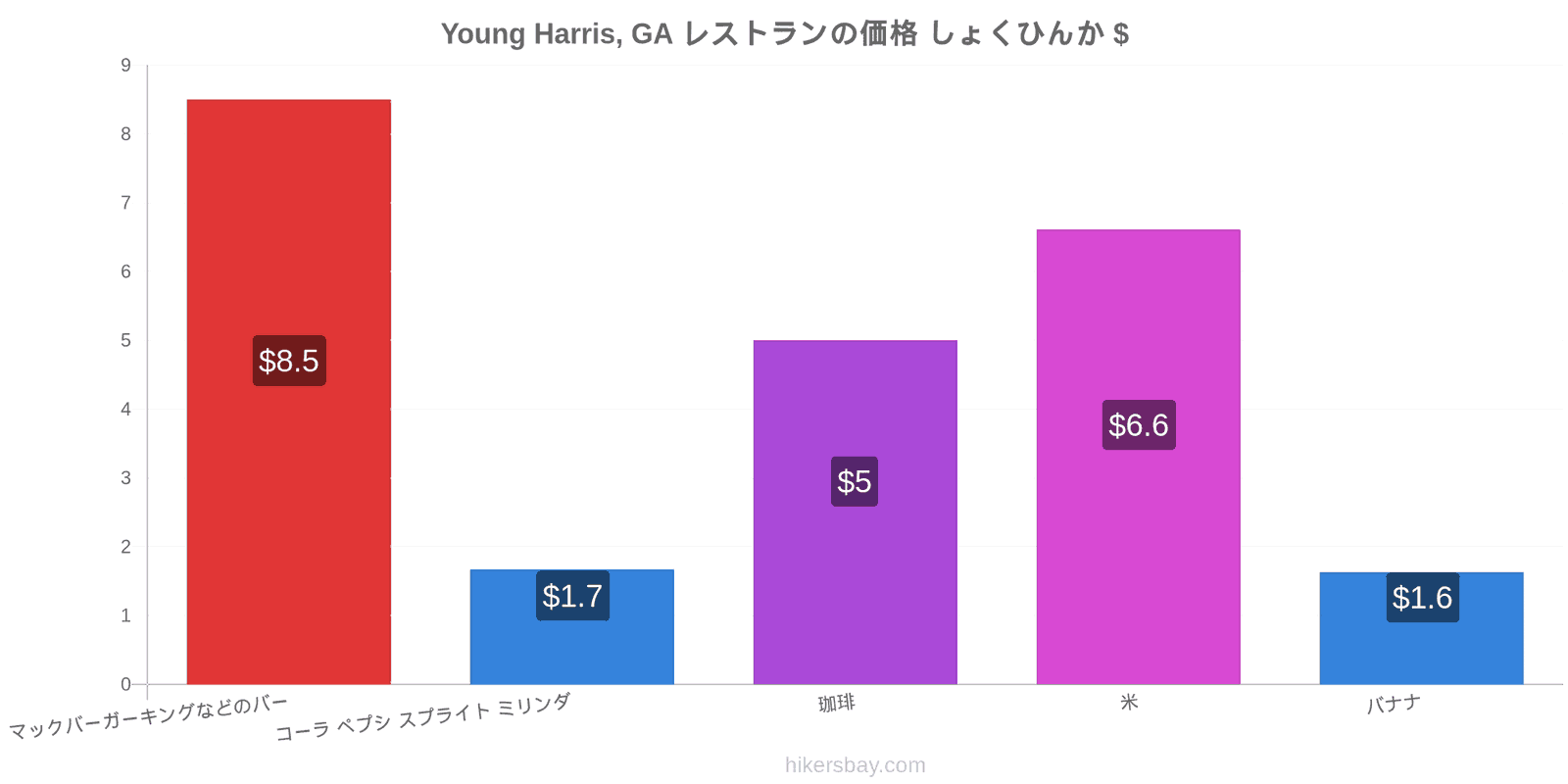 Young Harris, GA 価格の変更 hikersbay.com