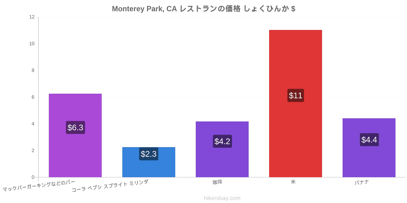 Monterey Park, CA 価格の変更 hikersbay.com