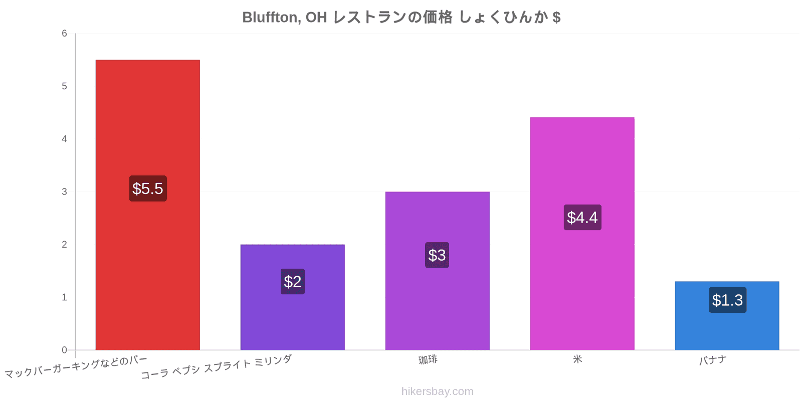 Bluffton, OH 価格の変更 hikersbay.com