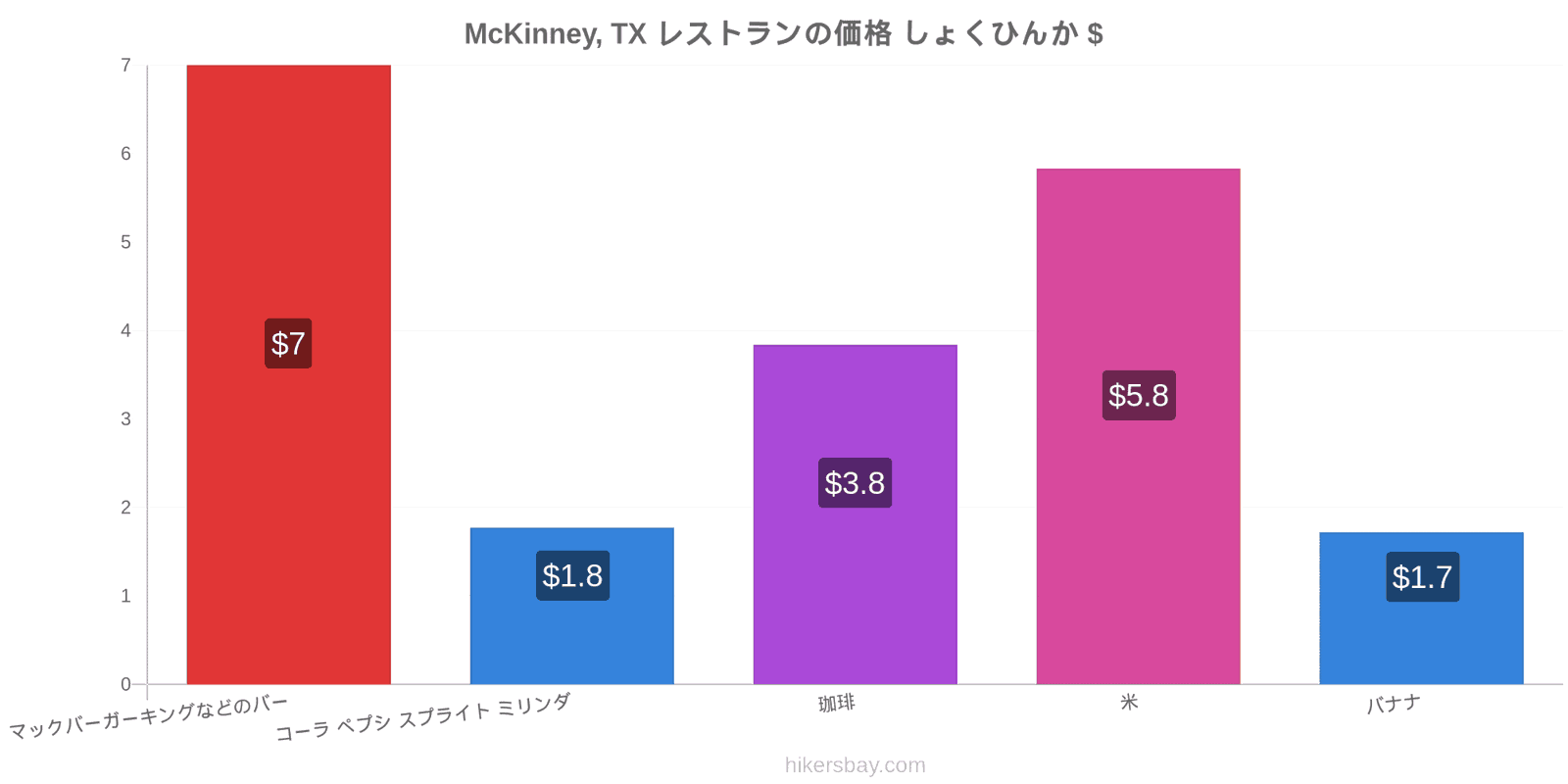 McKinney, TX 価格の変更 hikersbay.com