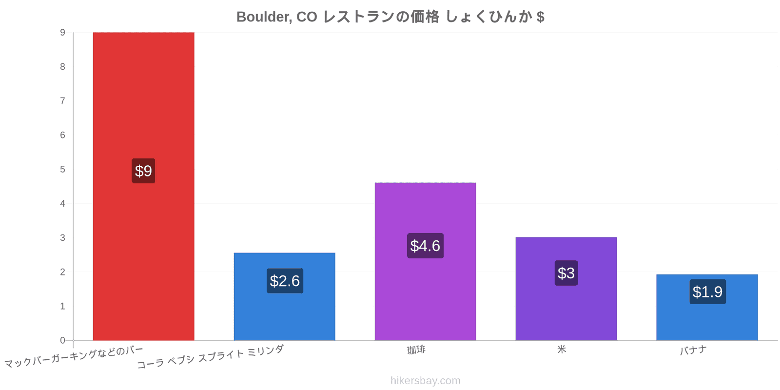 Boulder, CO 価格の変更 hikersbay.com