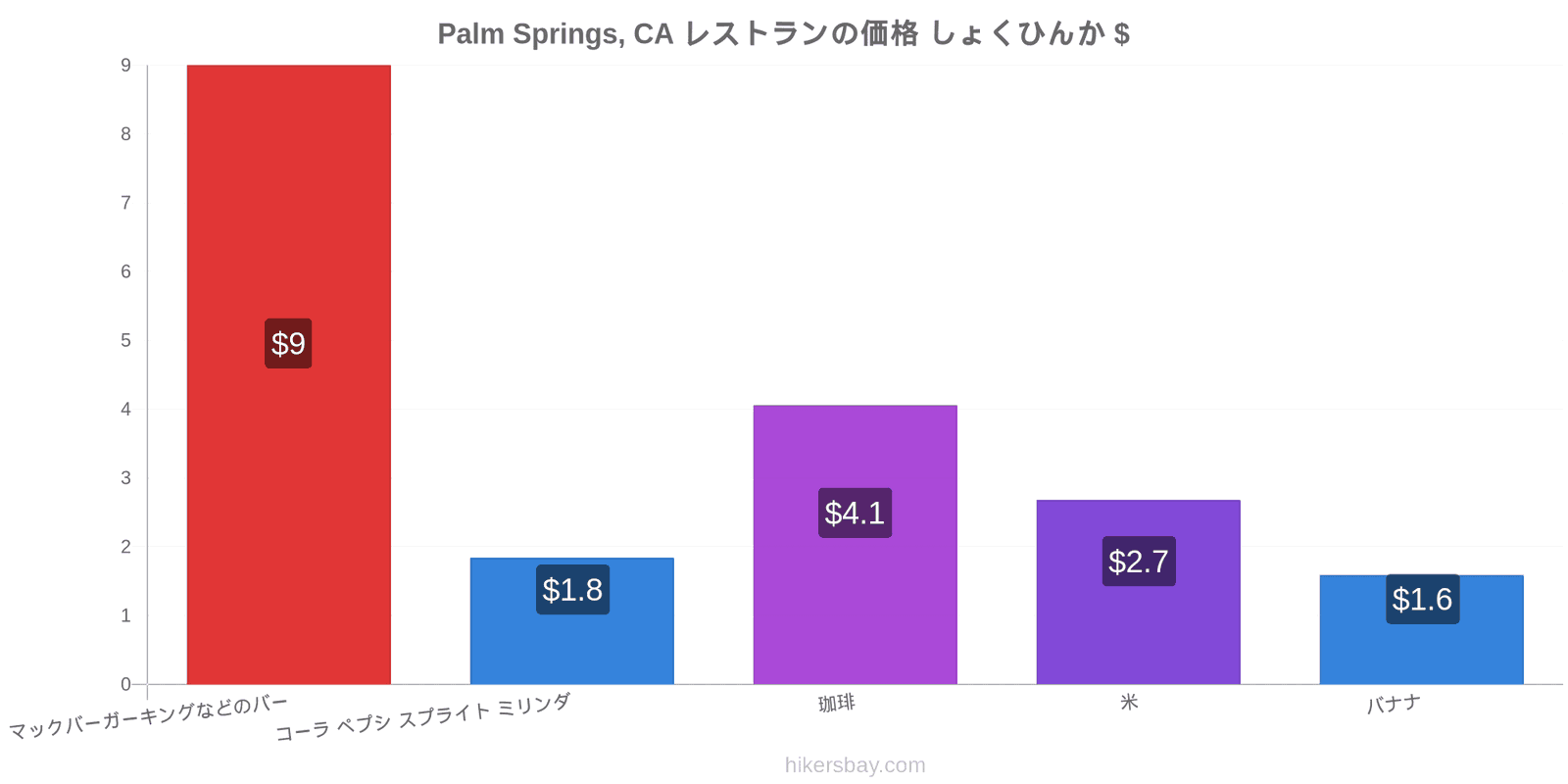 Palm Springs, CA 価格の変更 hikersbay.com