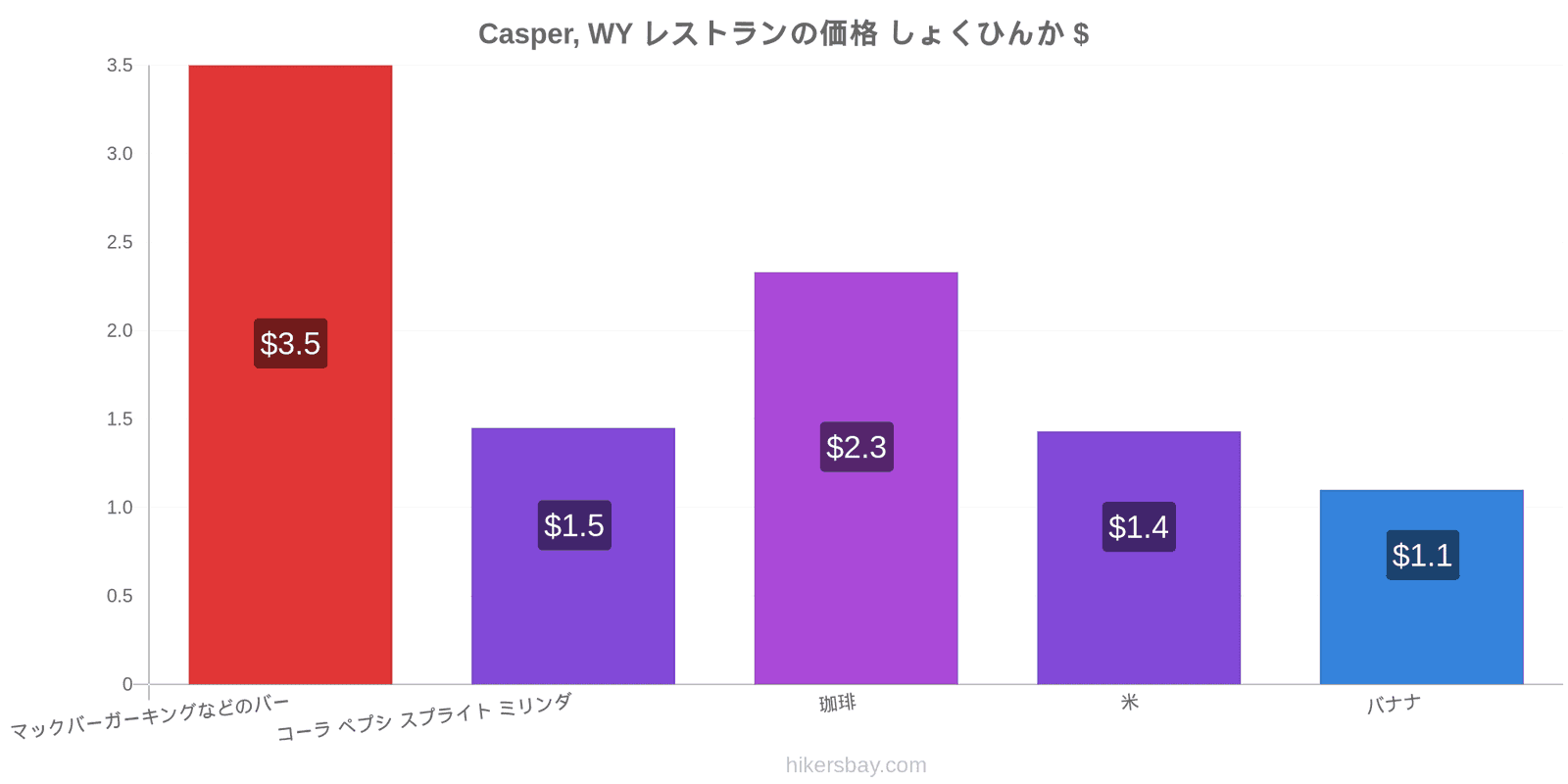 Casper, WY 価格の変更 hikersbay.com