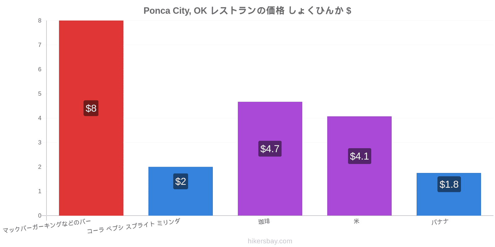 Ponca City, OK 価格の変更 hikersbay.com