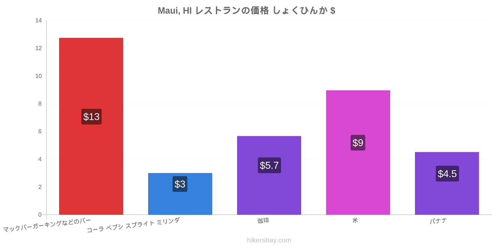 Maui, HI 価格の変更 hikersbay.com