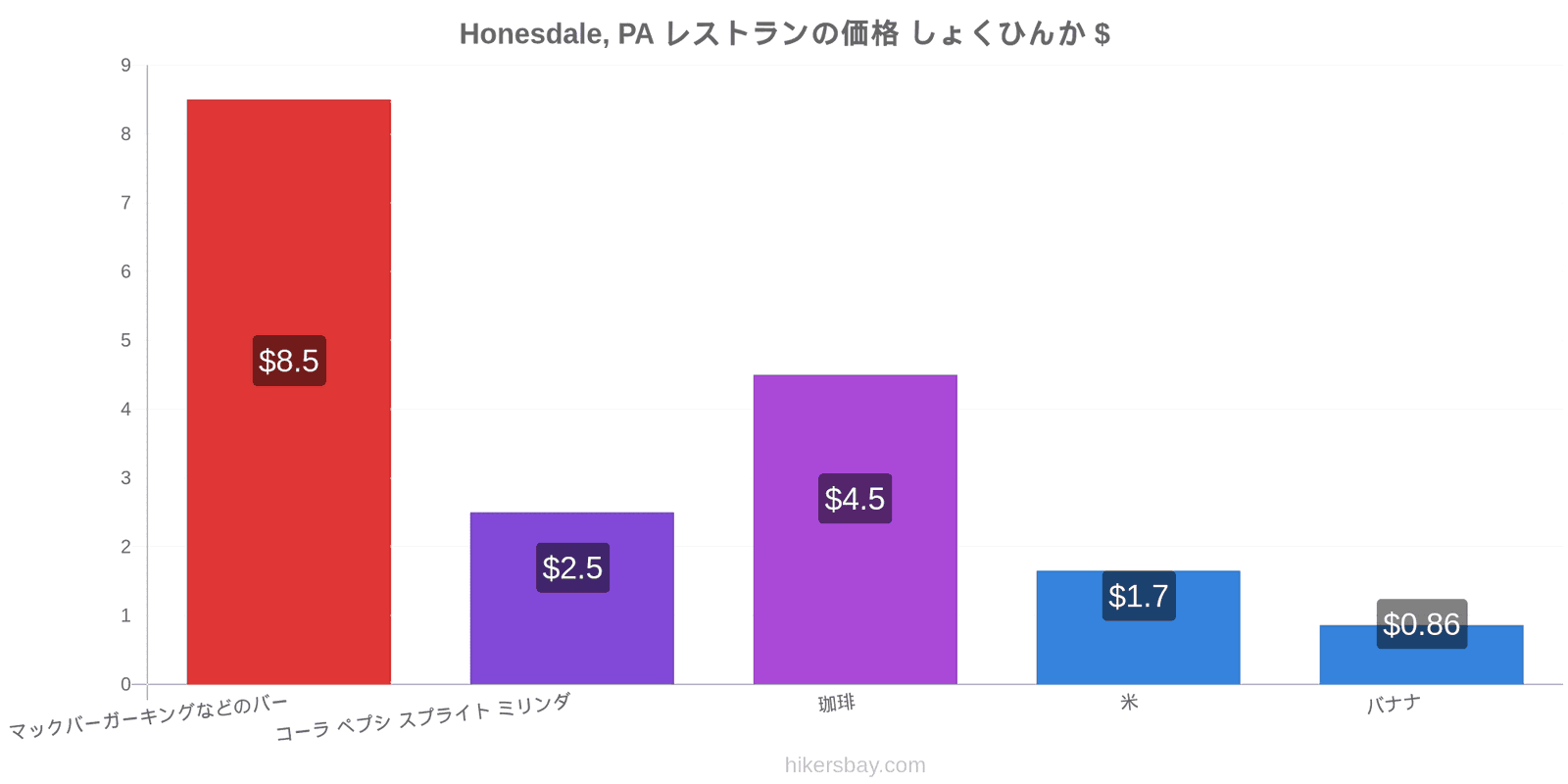 Honesdale, PA 価格の変更 hikersbay.com