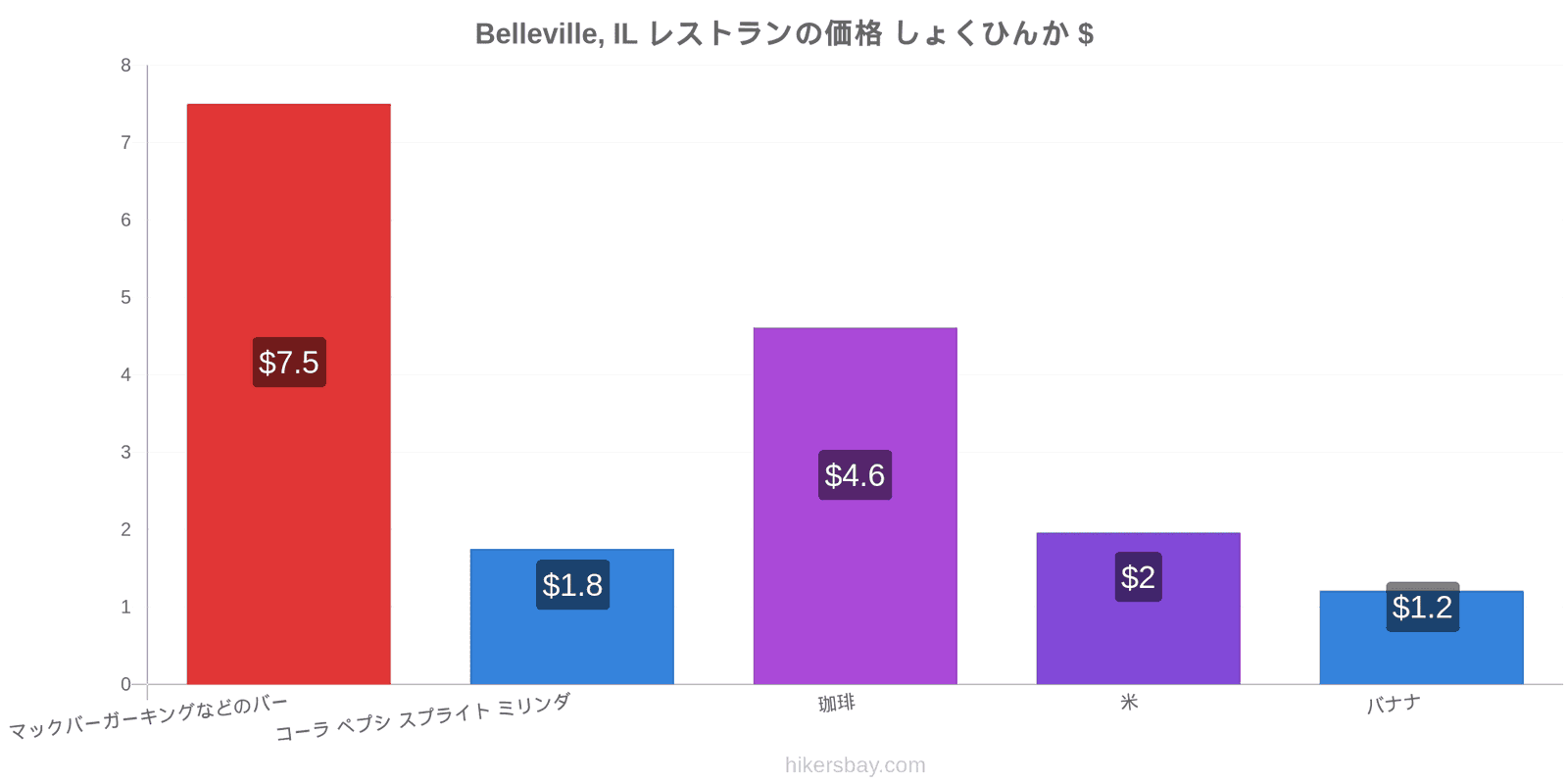 Belleville, IL 価格の変更 hikersbay.com