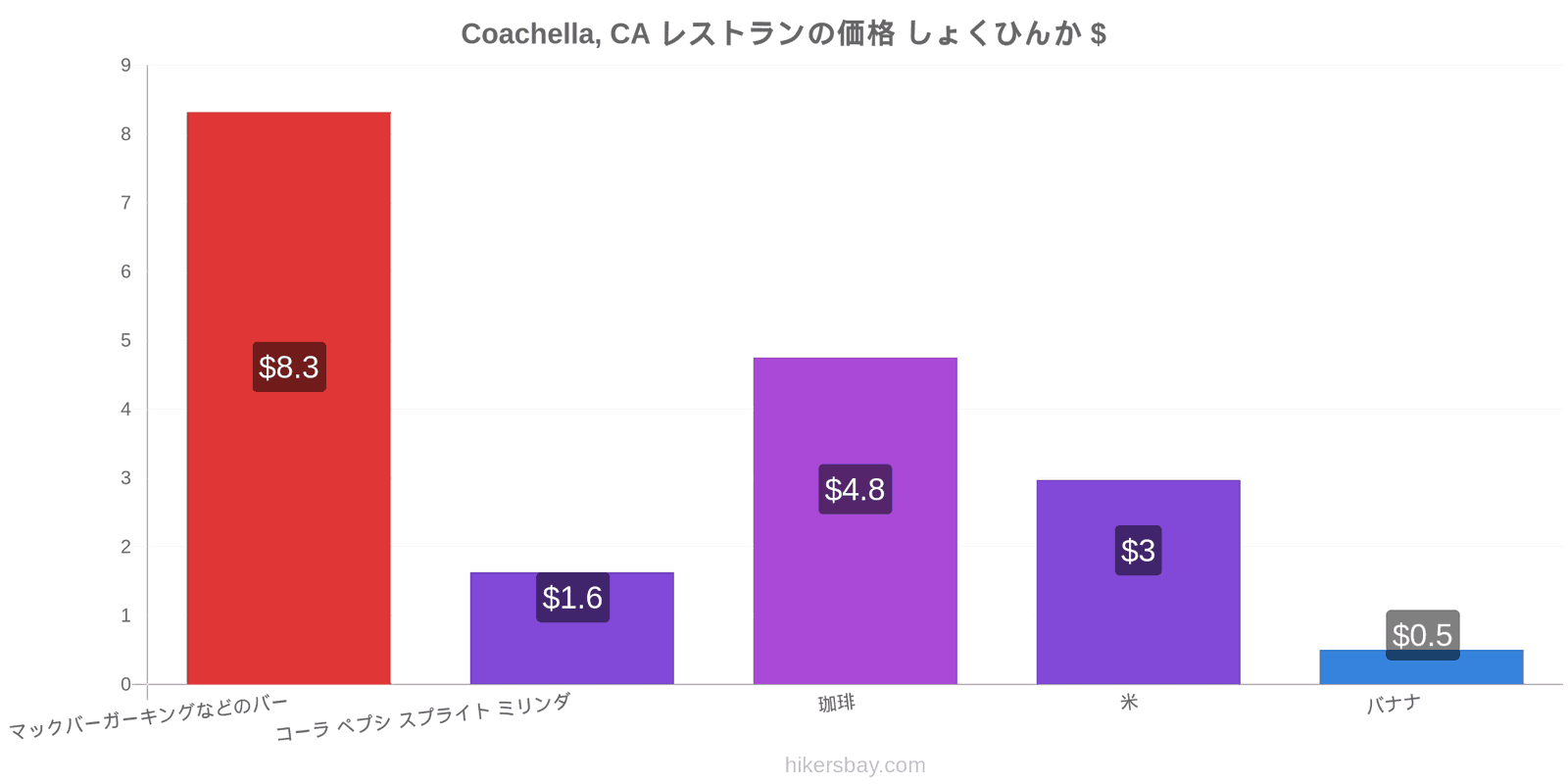 Coachella, CA 価格の変更 hikersbay.com