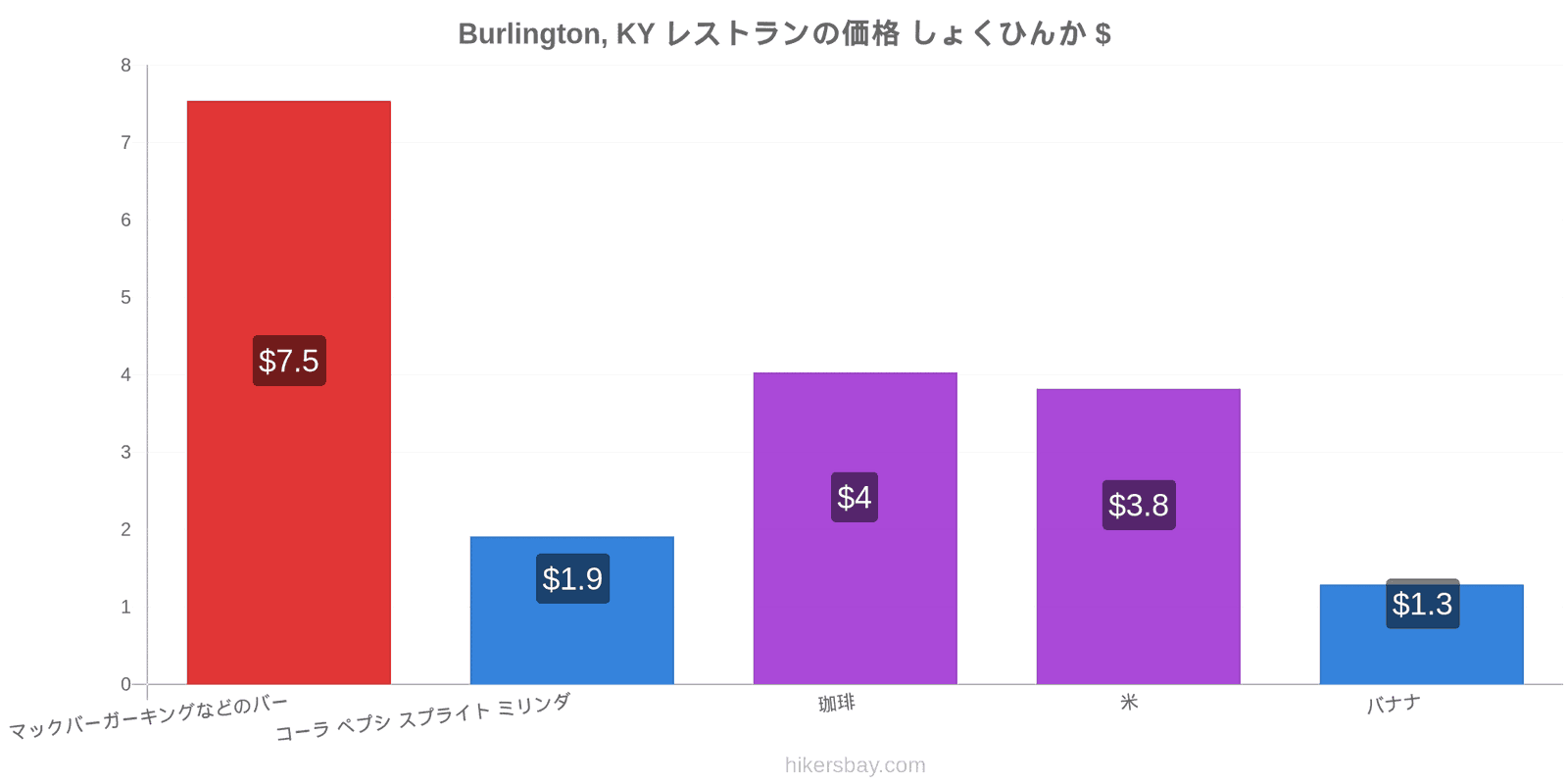 Burlington, KY 価格の変更 hikersbay.com