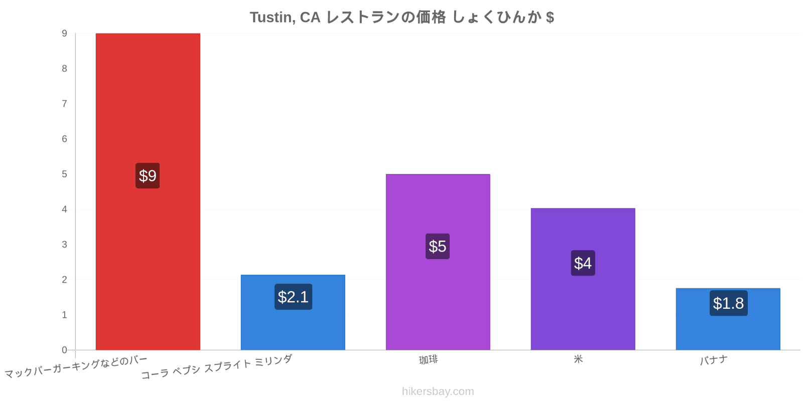 Tustin, CA 価格の変更 hikersbay.com