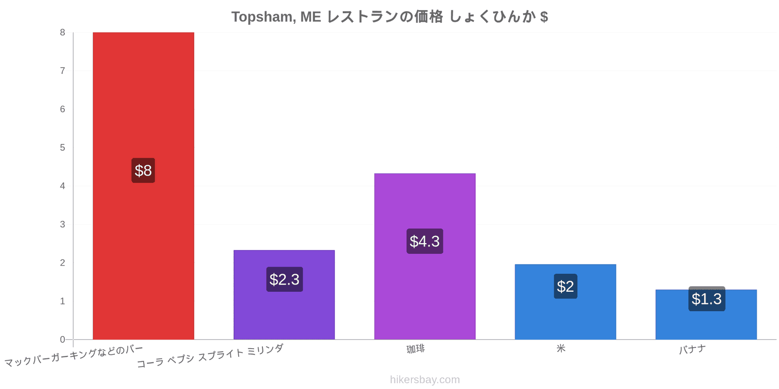 Topsham, ME 価格の変更 hikersbay.com