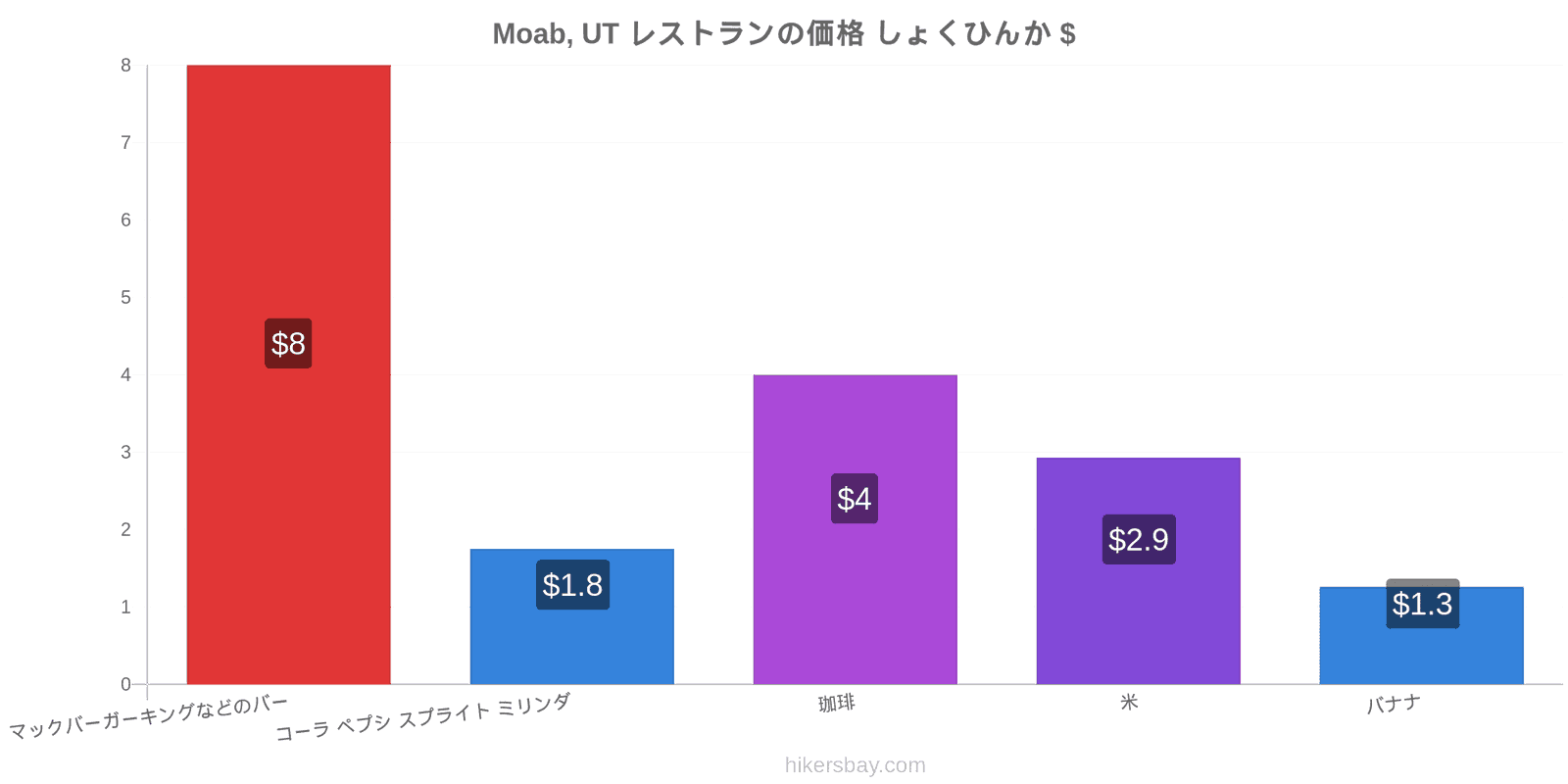 Moab, UT 価格の変更 hikersbay.com