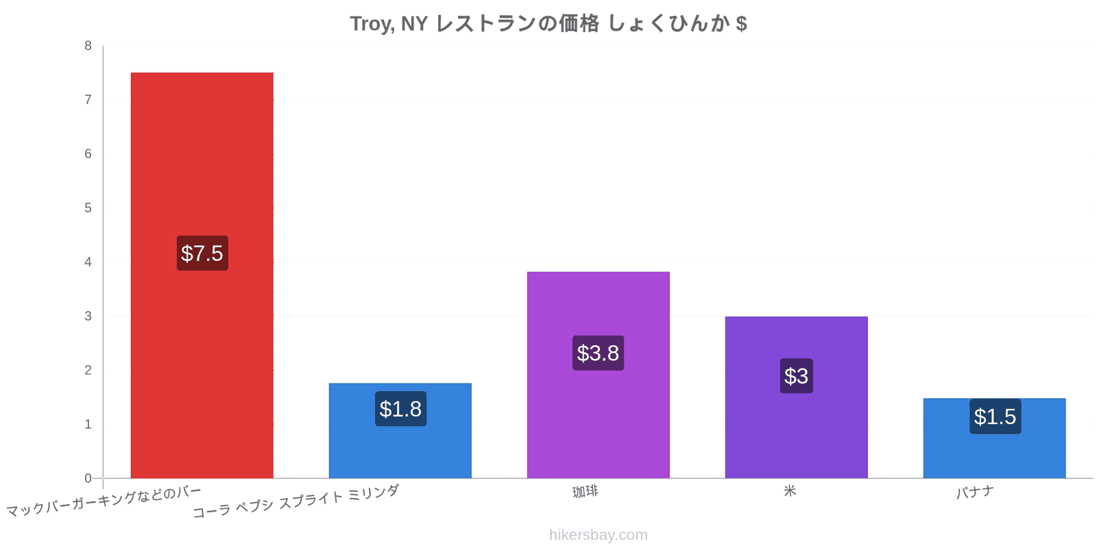 Troy, NY 価格の変更 hikersbay.com