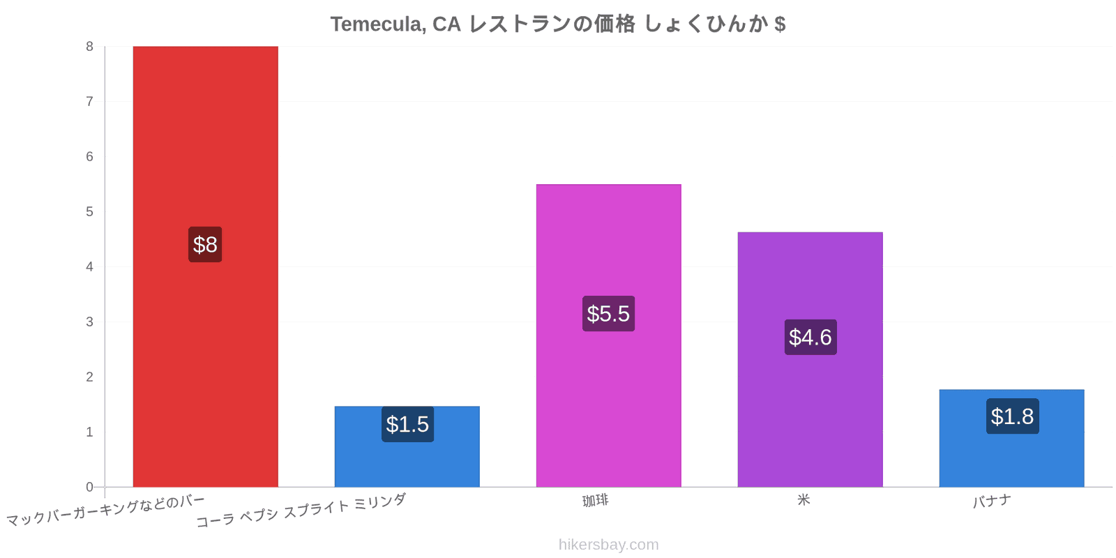 Temecula, CA 価格の変更 hikersbay.com