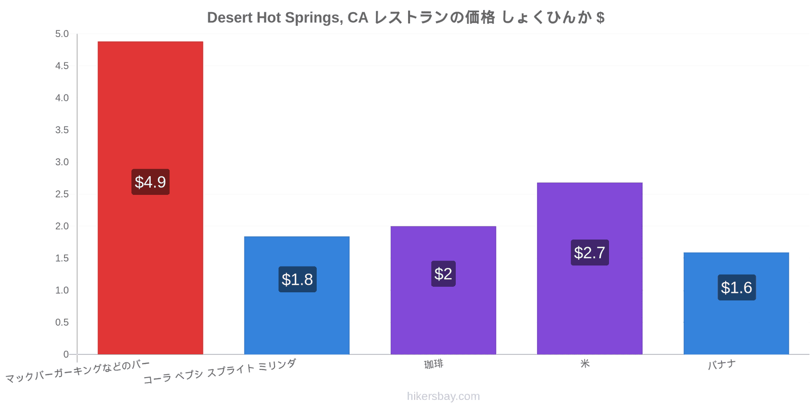 Desert Hot Springs, CA 価格の変更 hikersbay.com