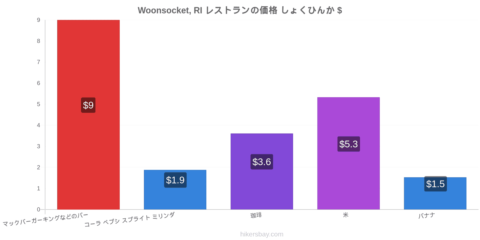 Woonsocket, RI 価格の変更 hikersbay.com