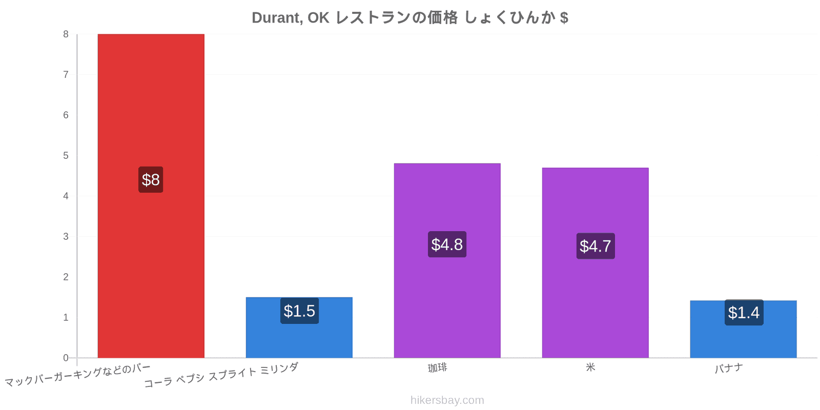 Durant, OK 価格の変更 hikersbay.com